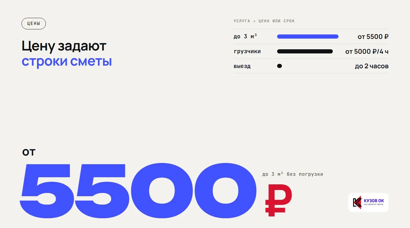 Цену задают строки сметы. от 5500 ₽ — до 3 м³ без погрузки; грузчики — от 5000 ₽ за 4 часа; выезд — в течение 2 часов