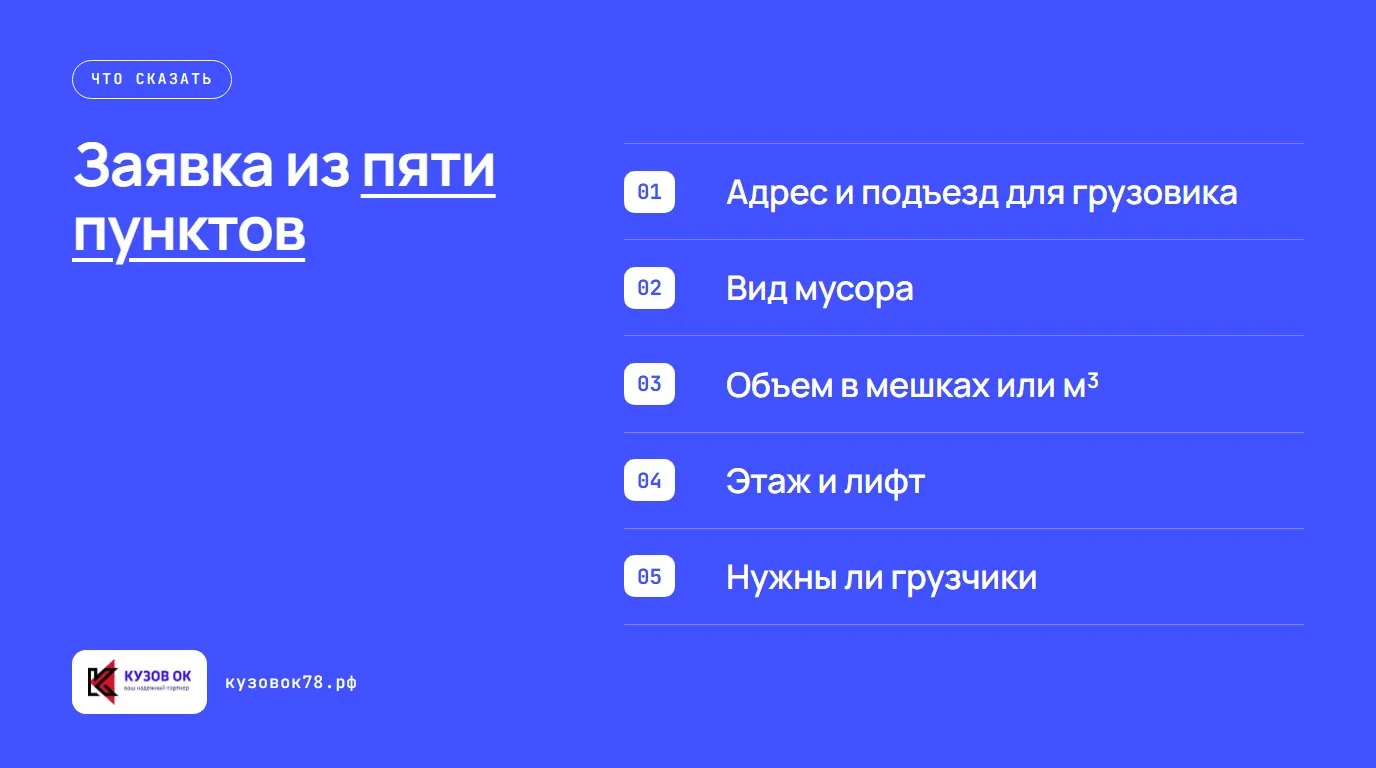 Заявка из пяти пунктов. Адрес и подъезд для грузовика; Вид мусора; Объем в мешках или м³; Этаж и лифт; Нужны ли грузчики