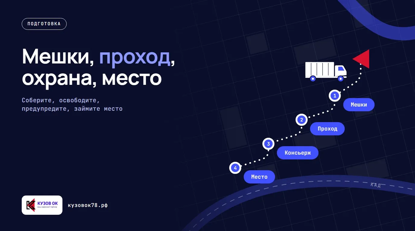 Мешки, проход, охрана, место. Мешки → Проход → Консьерж → Место. Соберите, освободите, предупредите, займите место