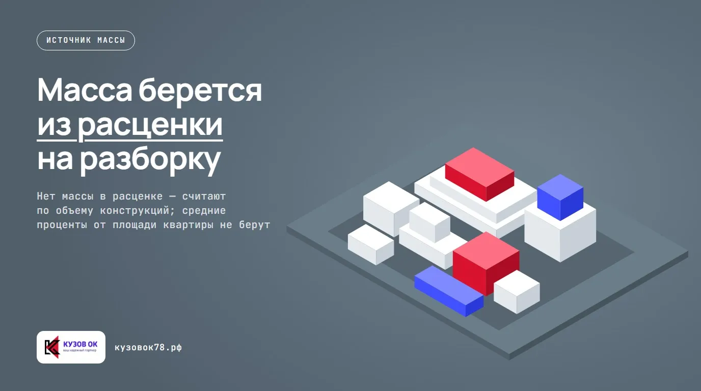 Масса берется из расценки на разборку. Нет массы в расценке — считают по объему конструкций; средние проценты от площади квартиры не берут