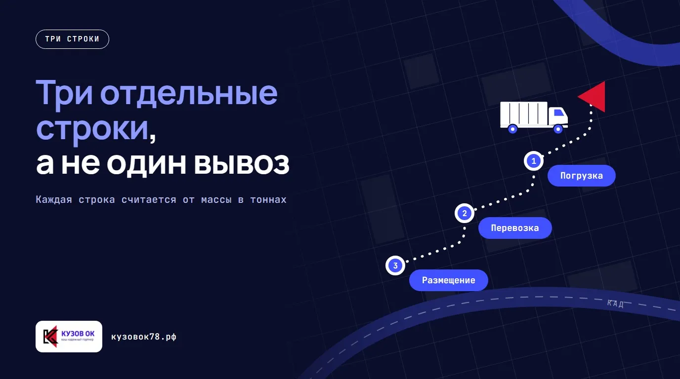 Три отдельные строки, а не один вывоз. Погрузка → Перевозка → Размещение. Каждая строка считается от массы в тоннах
