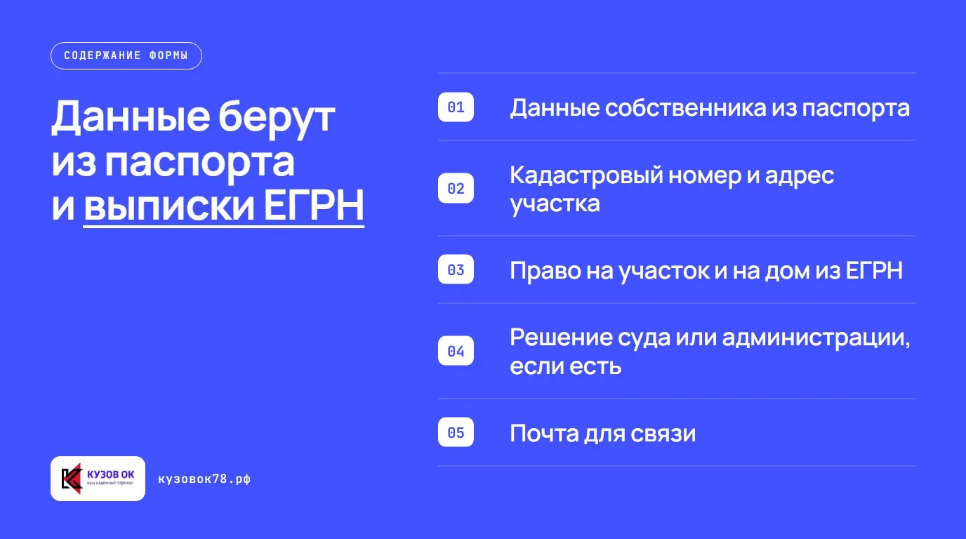 Данные берут из паспорта и выписки ЕГРН. Данные собственника из паспорта; Кадастровый номер и адрес участка; Право на участок и на дом из ЕГРН; Решение суда или администрации, если есть; Почта для связи