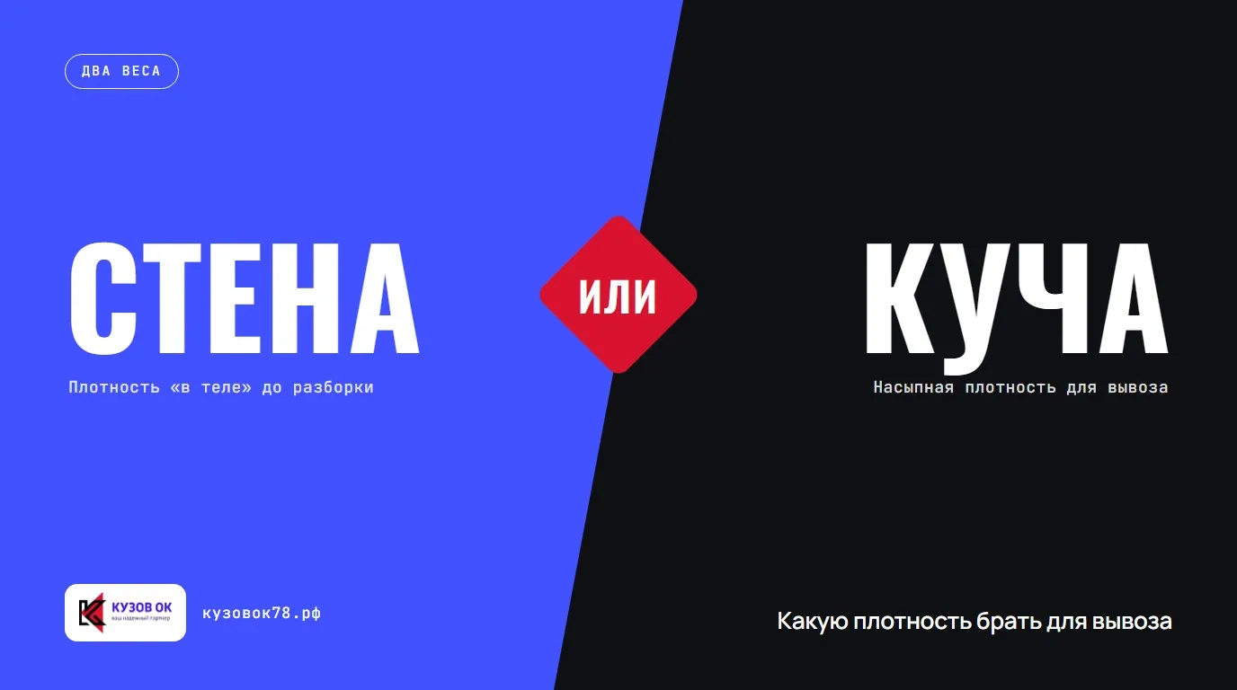 Какую плотность брать для вывоза. Стена или Куча