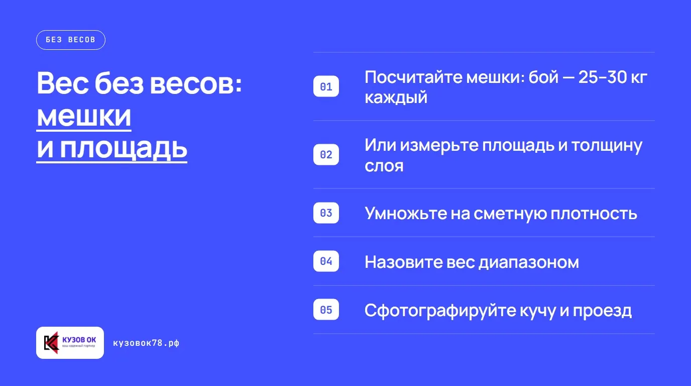 Вес без весов: мешки и площадь. Посчитайте мешки: бой — 25–30 кг каждый; Или измерьте площадь и толщину слоя; Умножьте на сметную плотность; Назовите вес диапазоном