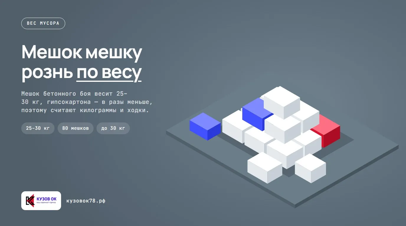 Мешок мешку рознь по весу. Мешок бетонного боя весит 25–30 кг, гипсокартона — в разы меньше, поэтому считают килограммы и ходки