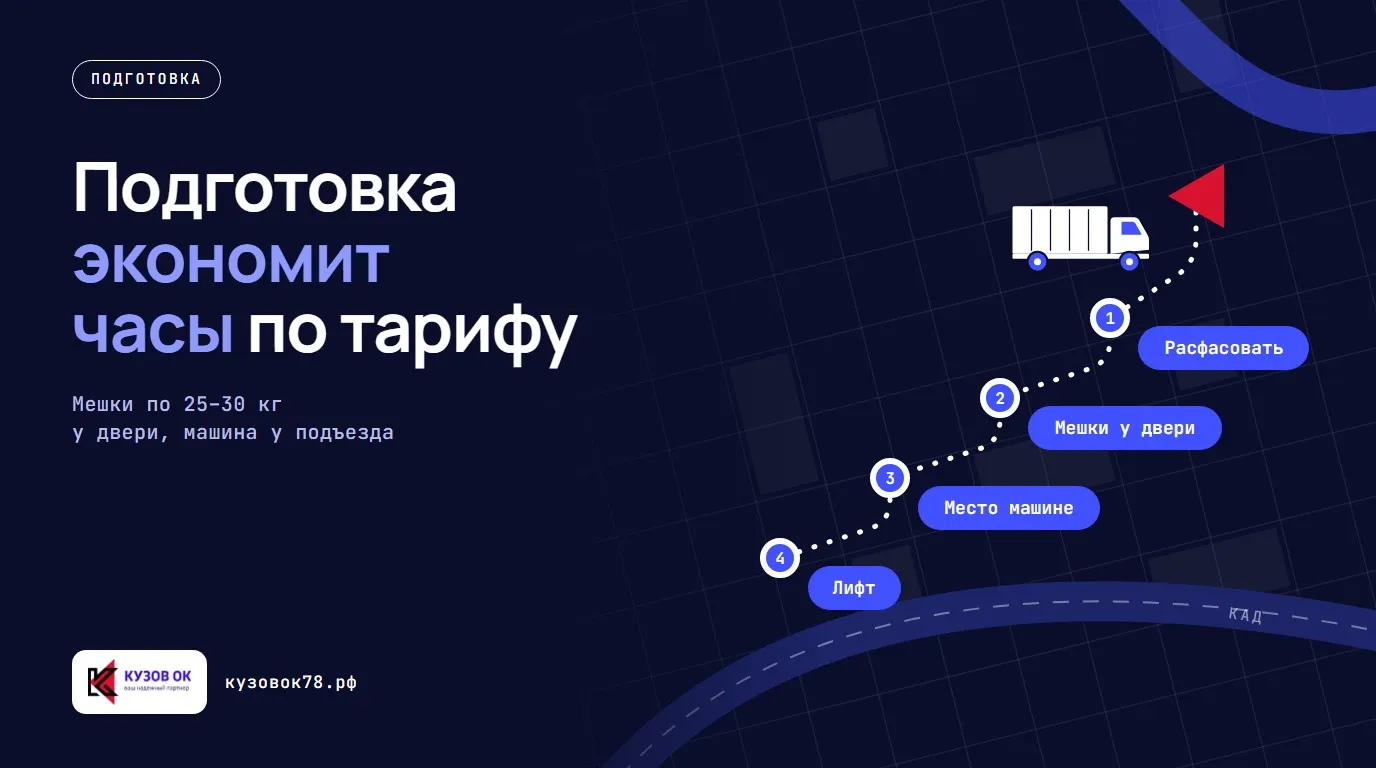 Подготовка экономит часы по тарифу. Расфасовать → Мешки у двери → Место машине → Лифт. Мешки по 25–30 кг у двери, машина у подъезда