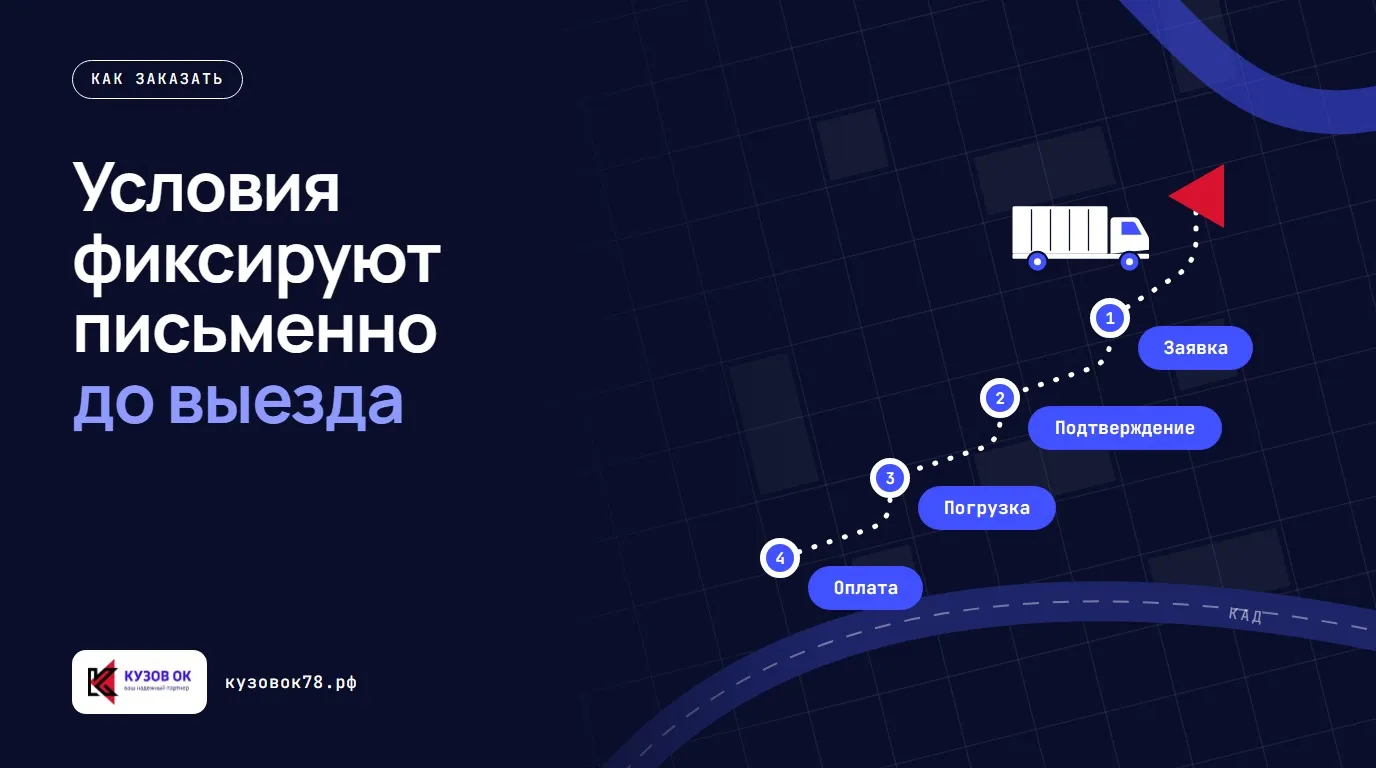 Условия фиксируют письменно до выезда. Заявка → Подтверждение → Погрузка → Оплата