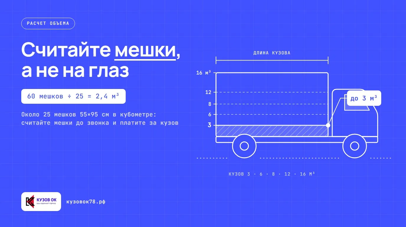 Считайте мешки, а не на глаз. Около 25 мешков 55×95 см в кубометре: считайте мешки до звонка и платите за кузов