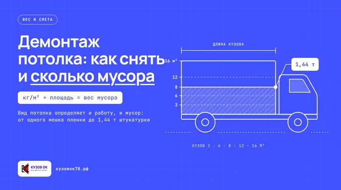 Мастер демонтирует потолок с помощью инструментов в защитной одежде.