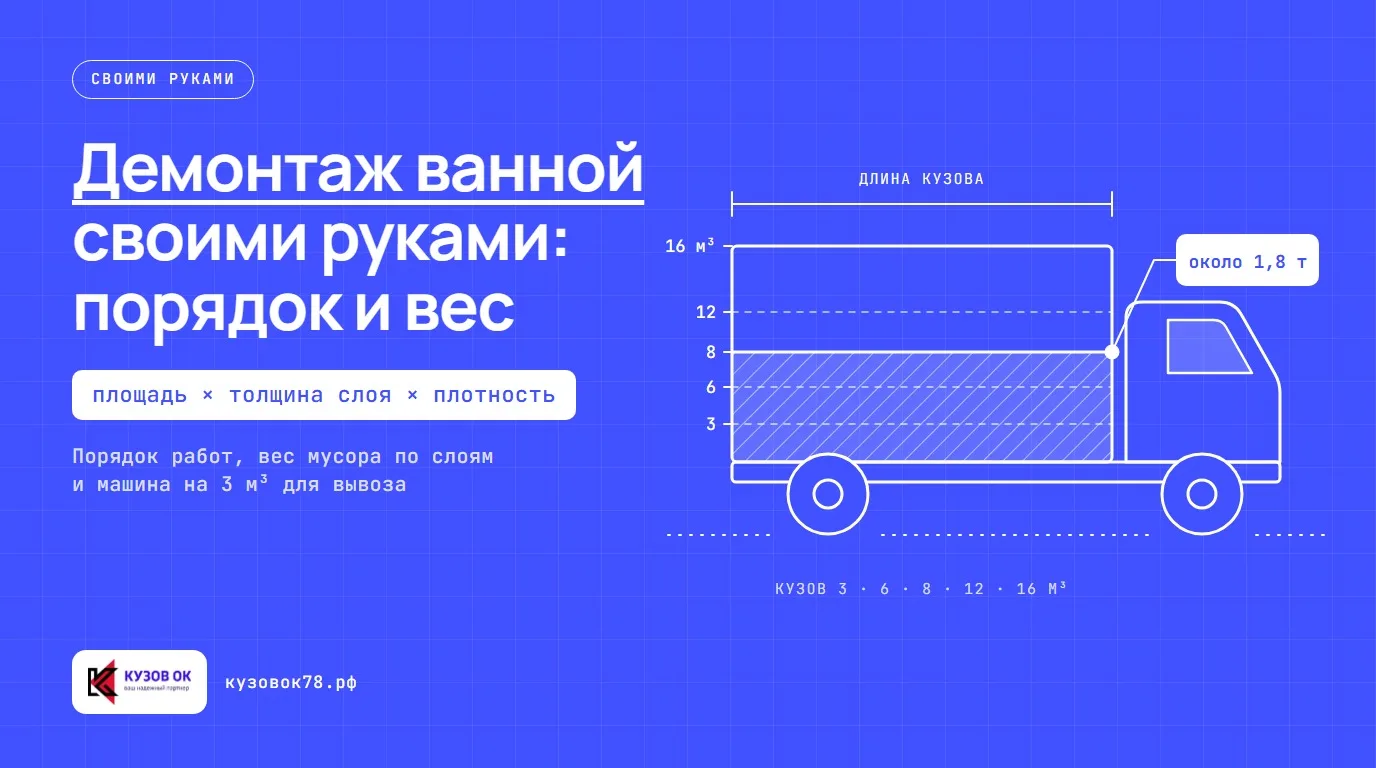 На полу ванной комнаты лежит разбитая плитка, штукатурка и демонтажный инструмент.