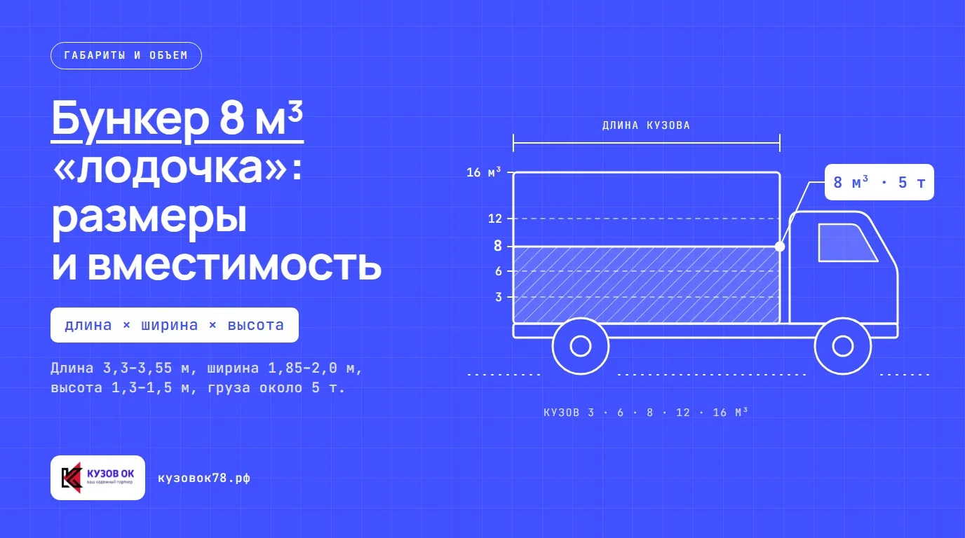 Открытый контейнер-лодочка металлический для вывоза строительного мусора