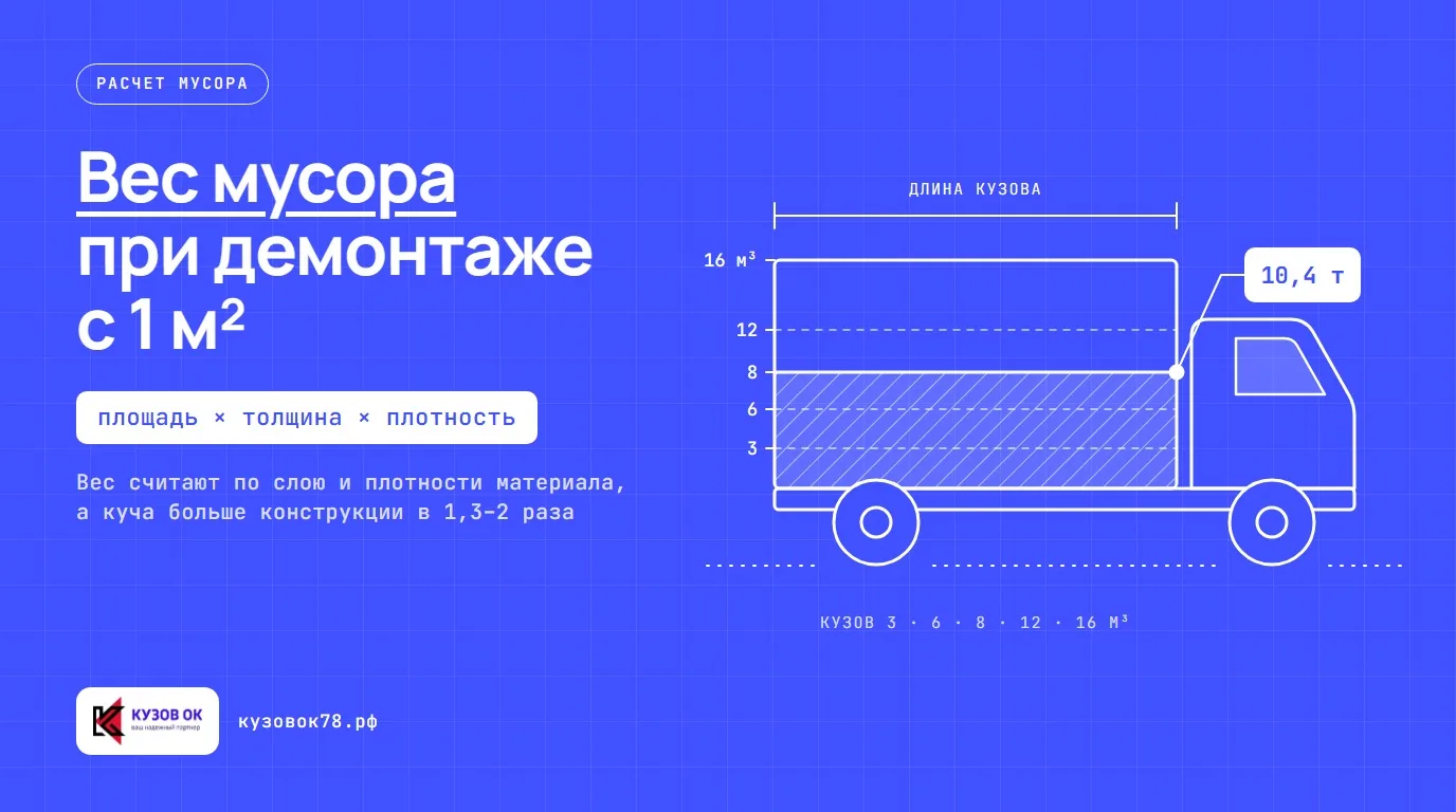 Рабочий демонтирует стяжку, вокруг обломки бетона и строительный мусор в куче.