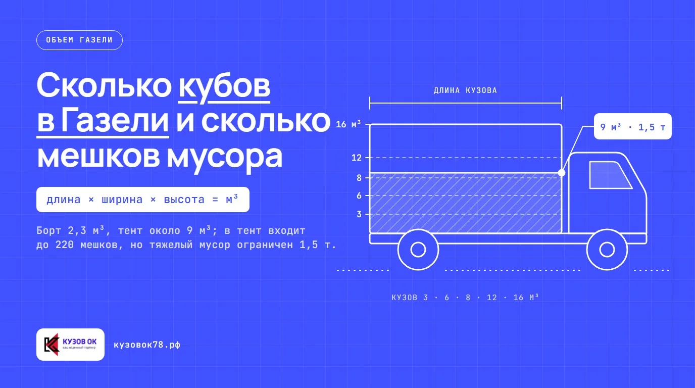 Таблица размеров и объема кузова Газели по типам машин.