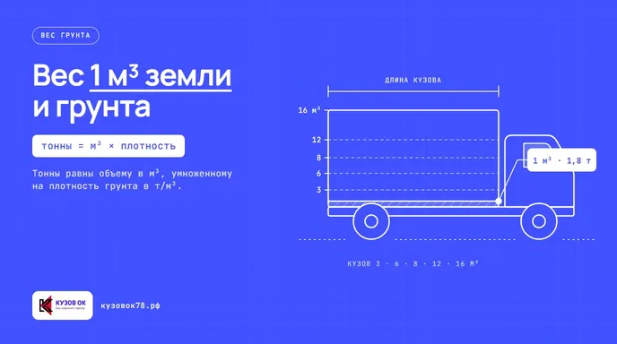 Куча мокрого грунта возле строящегося котлована с бульдозером.