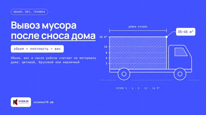 На участке сортированный строительный мусор: дерево, кирпич и металлолом готовы к вывозу.