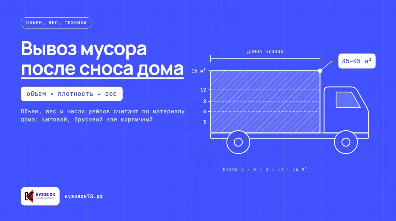 На участке сортированный строительный мусор: дерево, кирпич и металлолом готовы к вывозу.