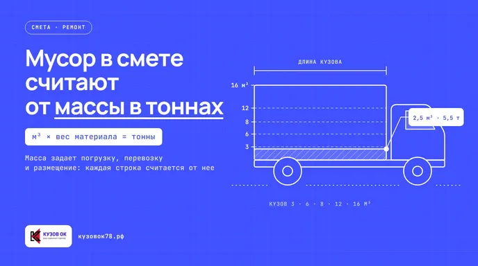 Сметчик работает со строительным мусором и расчетами в документе.