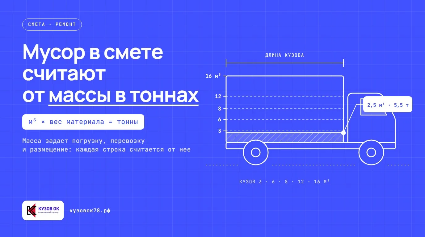 Сметчик работает со строительным мусором и расчетами в документе.